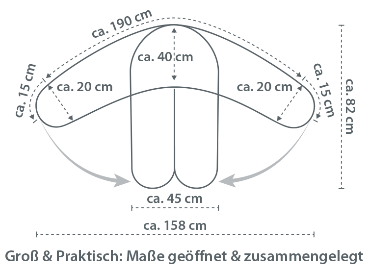 Skizze des Original Theraline Stillkissens mit Abmessungen